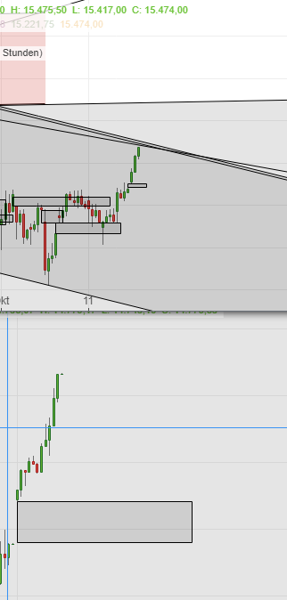 Börse ein Haifischbecken: Trade was du siehst 1279068