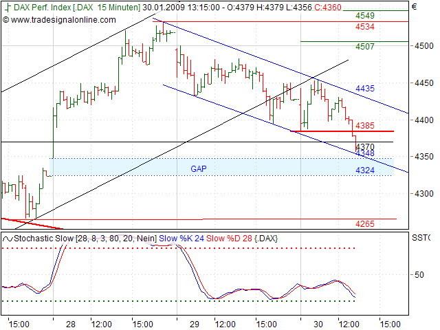 Quo Vadis Dax 2009 213552