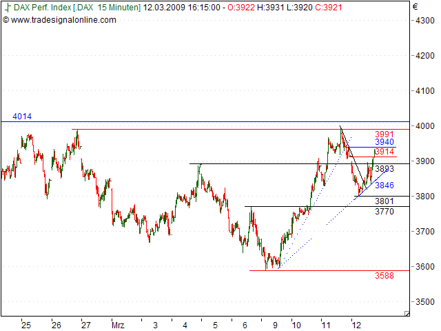 Tranding für kleinen Geldbeutel 221693