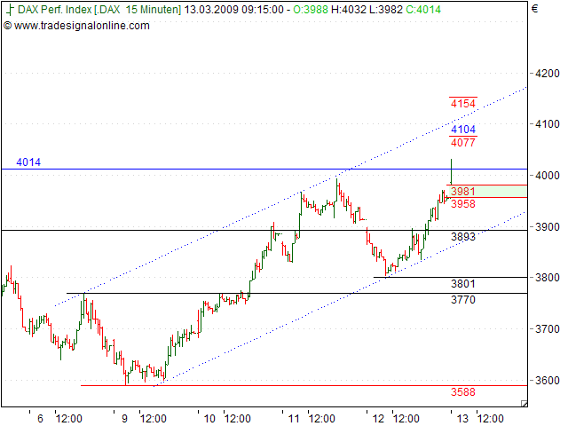 Tranding für kleinen Geldbeutel 221826