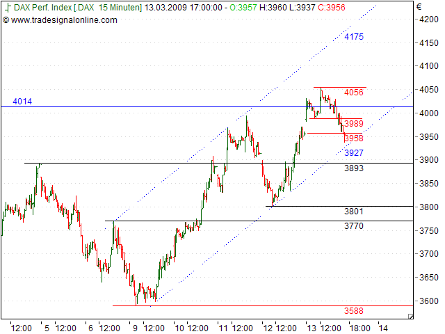 Tranding für kleinen Geldbeutel 221958
