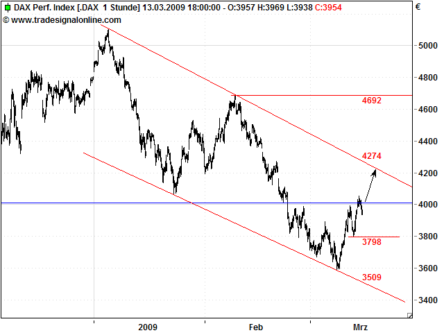 Tranding für kleinen Geldbeutel 222100