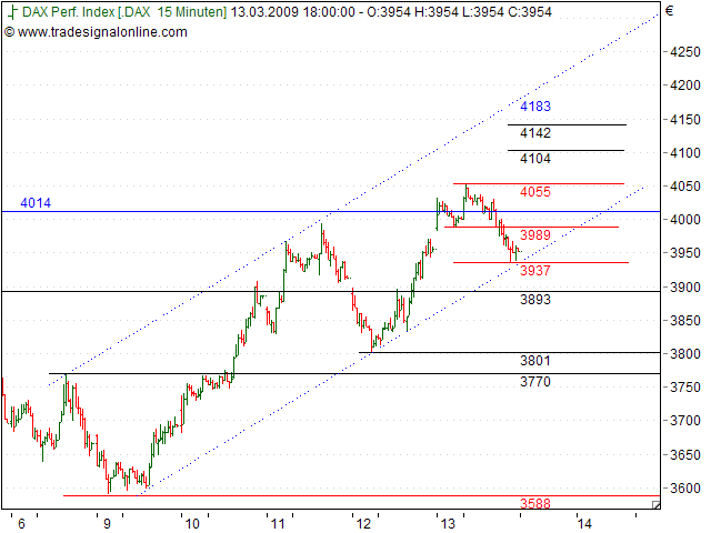 Tranding für kleinen Geldbeutel 222262