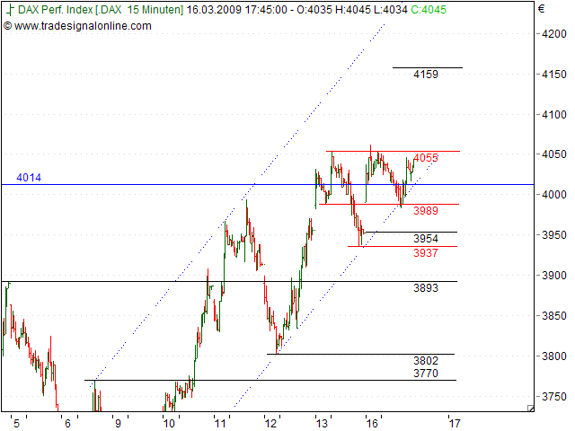 Tranding für kleinen Geldbeutel 222422