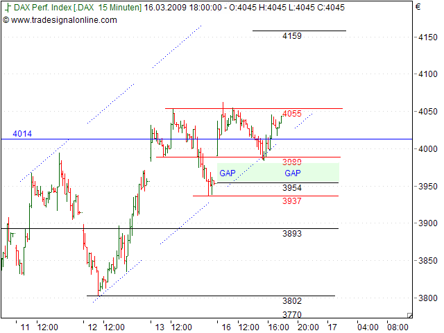 Tranding für kleinen Geldbeutel 222536