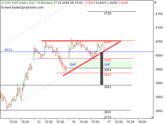 Tranding für kleinen Geldbeutel 222542