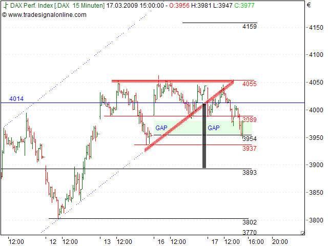 Tranding für kleinen Geldbeutel 222603