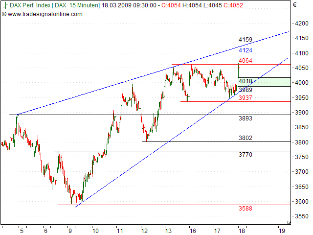 Tranding für kleinen Geldbeutel 222790
