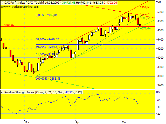 Der USA Bären-Thread 232995