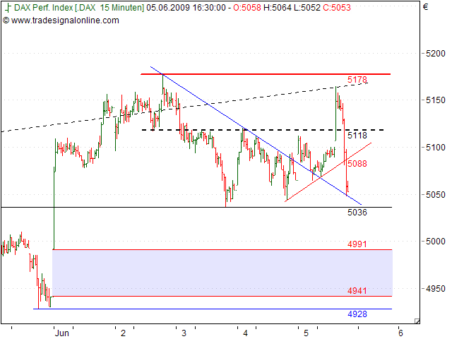 Tranding für kleinen Geldbeutel 237074