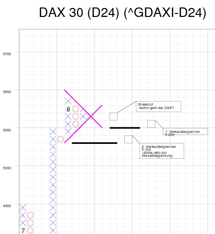 Analysethread/Meinungen/ Marktdaten! 253035
