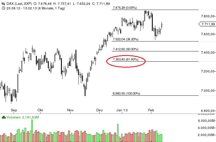 Quo Vadis Dax 2013 - Up, dank Liquidität 578582