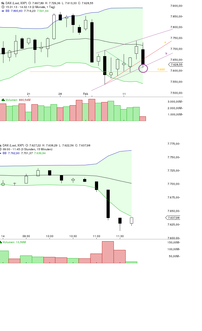 Quo Vadis Dax 2013 - Up, dank Liquidität 578669
