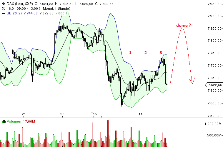 Quo Vadis Dax 2013 - Up, dank Liquidität 578695