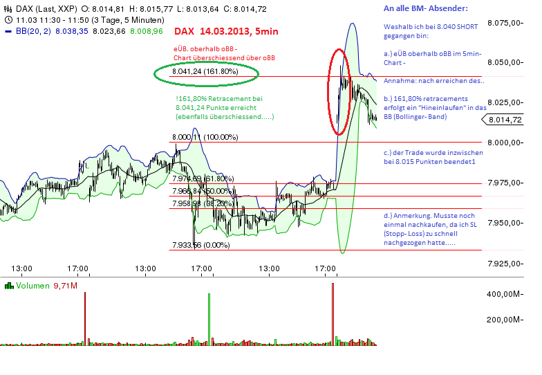 Quo Vadis Dax 2013 - Up, dank Liquidität 587605