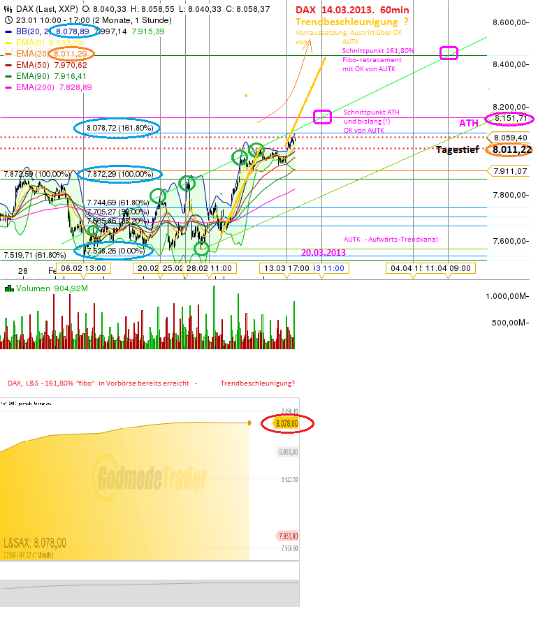 Quo Vadis Dax 2013 - Up, dank Liquidität 587934