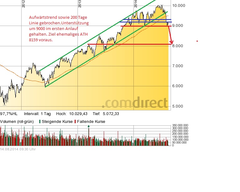 Der Crash (Original bei Geldmaschine123) 748625