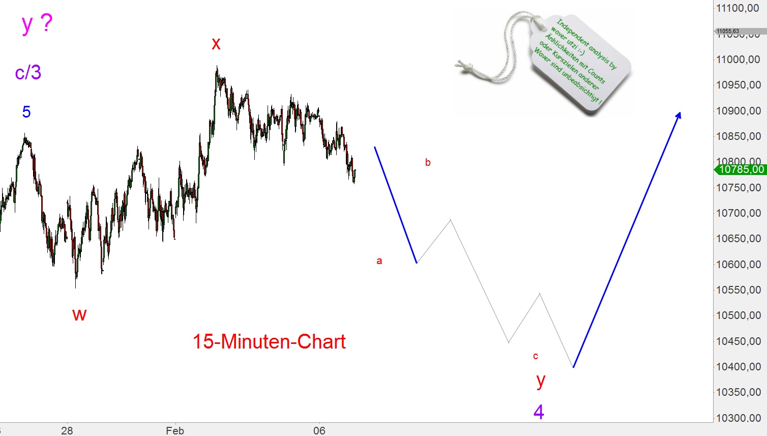 Elliott Dax Analyse (Future) 797222