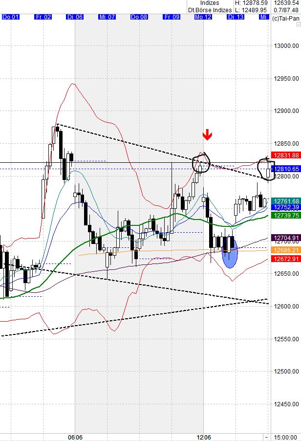 2017 QV-GDAXi-DJ-GOLD-EURUSD-JPY 995607