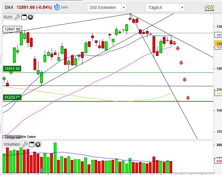 Börse ein Haifischbecken: Trade was du siehst 1194627