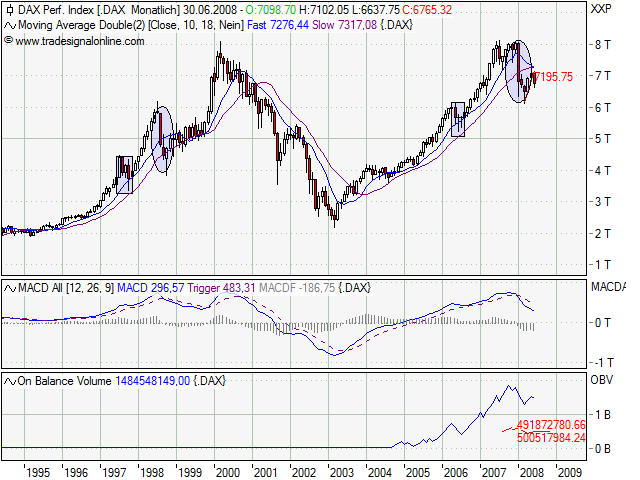 Das Bärengebrüll wird schon wieder lauter, 168967