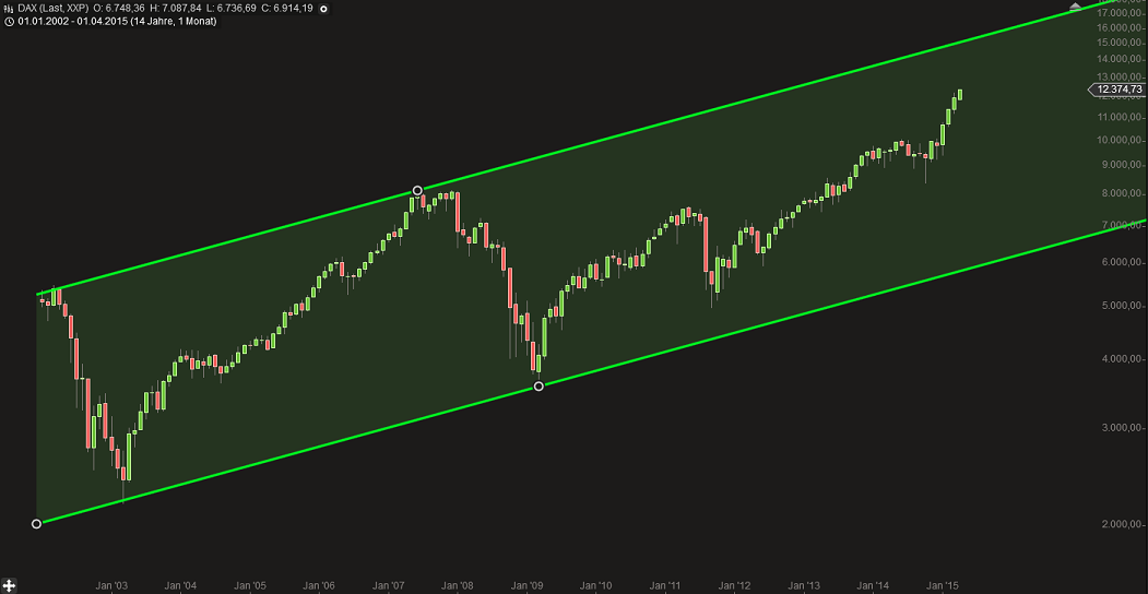 2015 QV DAX-DJ-GOLD-EURUSD-JPY 816638