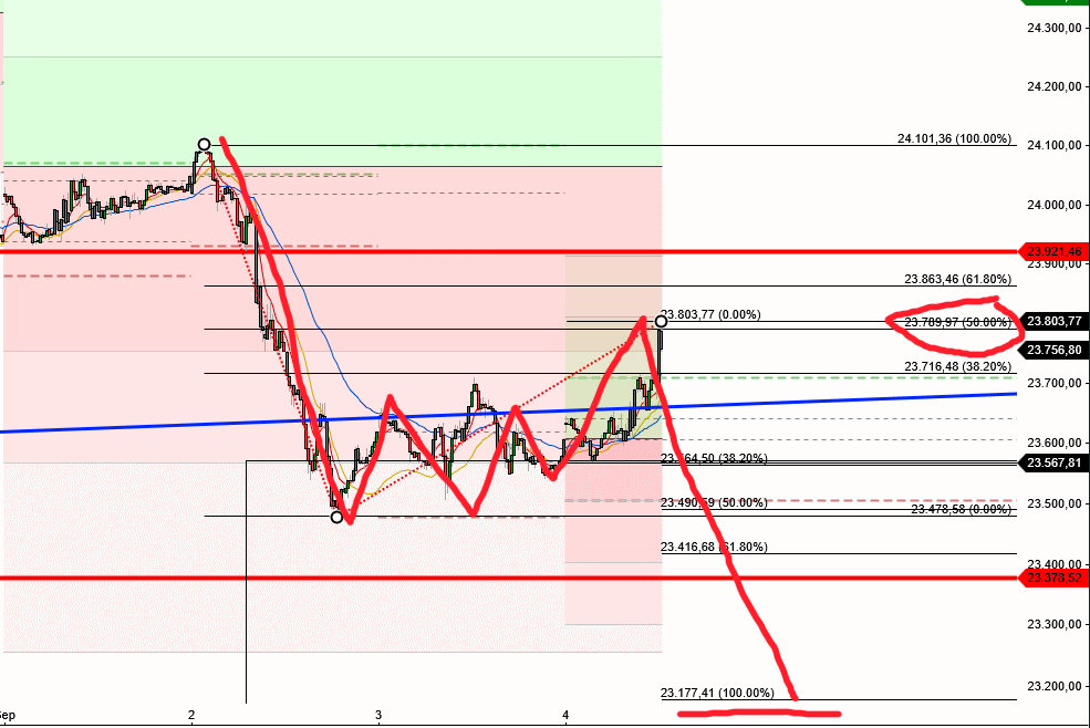 2025-QV-GDAXi-DJ-GOLD-EURUSD-JPY 1494076
