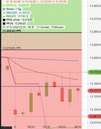 Krofitime Trading 1152462