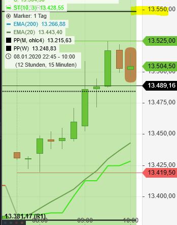 Krofitime Trading 1152678