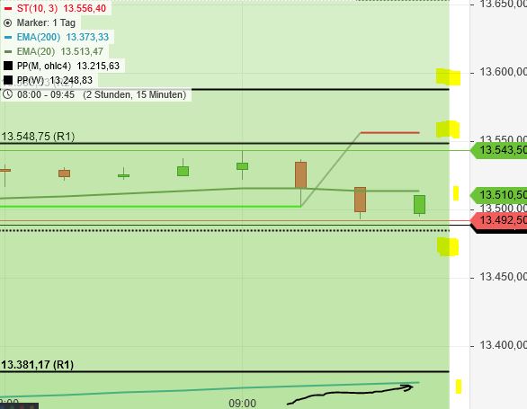 Krofitime Trading 1152917