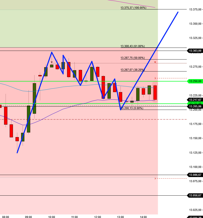 2022 QV-GDAXi-DJ-GOLD-EURUSD-JPY 1329546