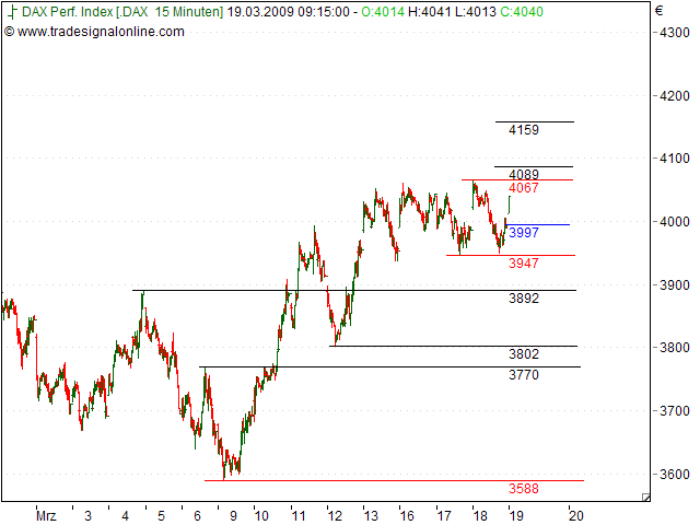 Tranding für kleinen Geldbeutel 223001