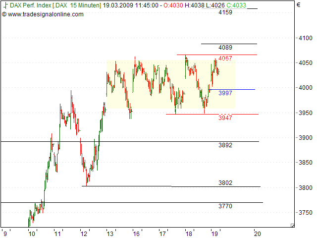 Tranding für kleinen Geldbeutel 223045