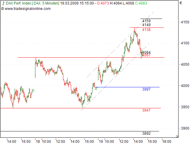 Tranding für kleinen Geldbeutel 223106