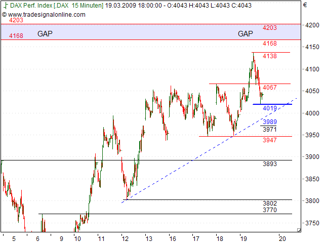 Tranding für kleinen Geldbeutel 223264