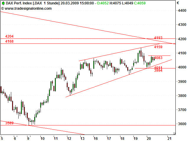 Tranding für kleinen Geldbeutel 223349