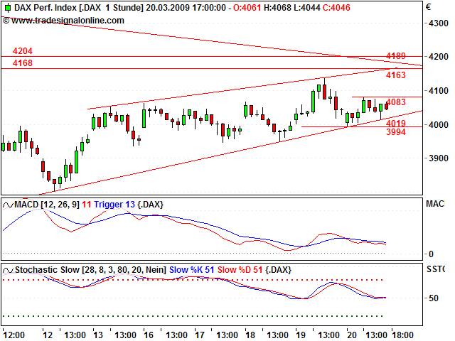 Tranding für kleinen Geldbeutel 223368