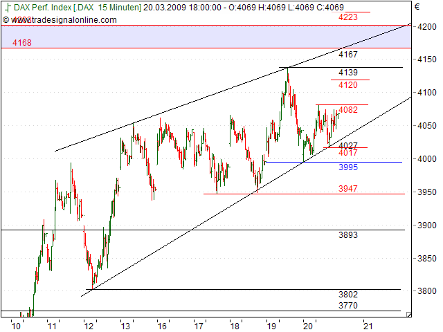 Tranding für kleinen Geldbeutel 223604