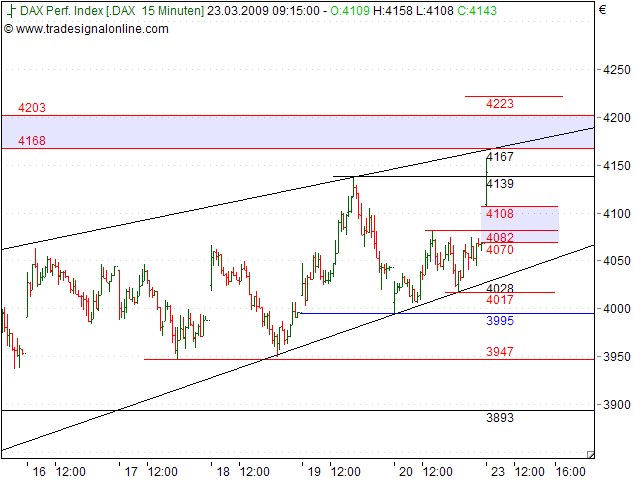 Tranding für kleinen Geldbeutel 223608