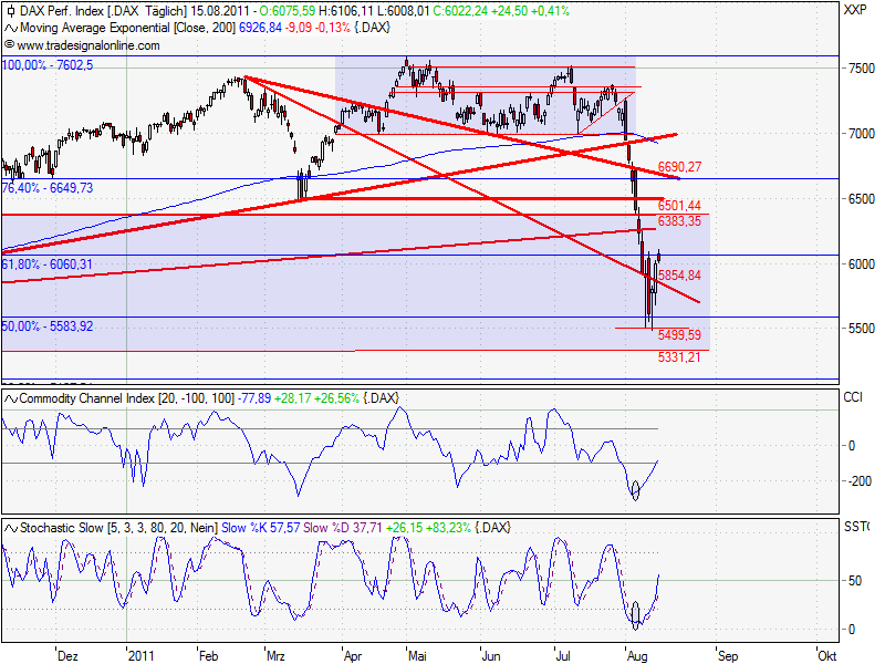 Die Bullen scharren gar nicht mit den Hufen, 430296