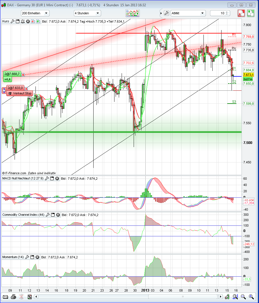 QV ultimate (unlimited) 569631