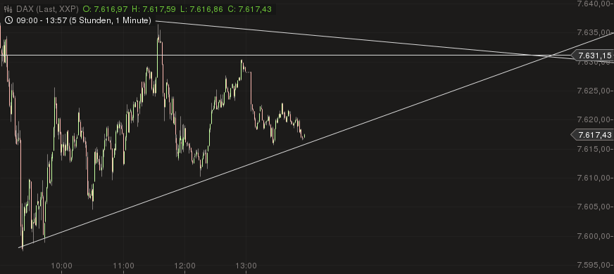 Quo Vadis Dax 2013 - Up, dank Liquidität 579038