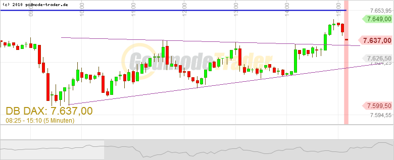 Quo Vadis Dax 2013 - Up, dank Liquidität 579058