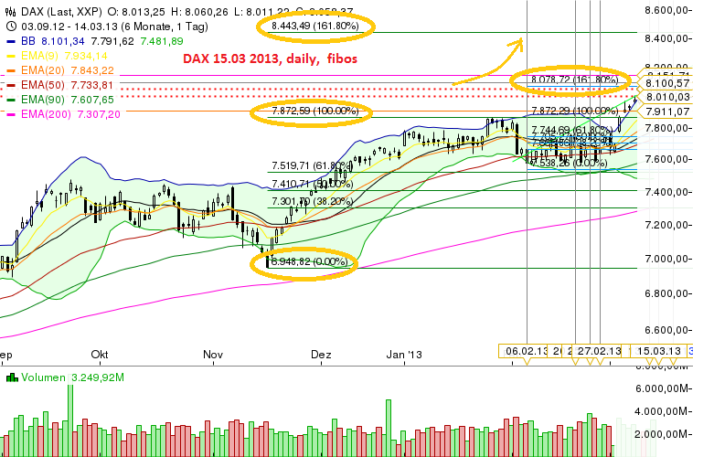 Quo Vadis Dax 2013 - Up, dank Liquidität 587947