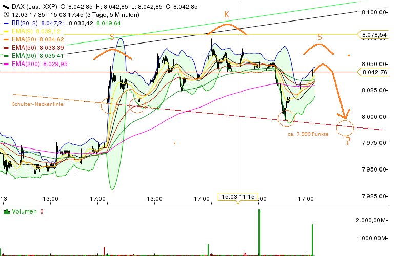 Quo Vadis Dax 2013 - Up, dank Liquidität 588673