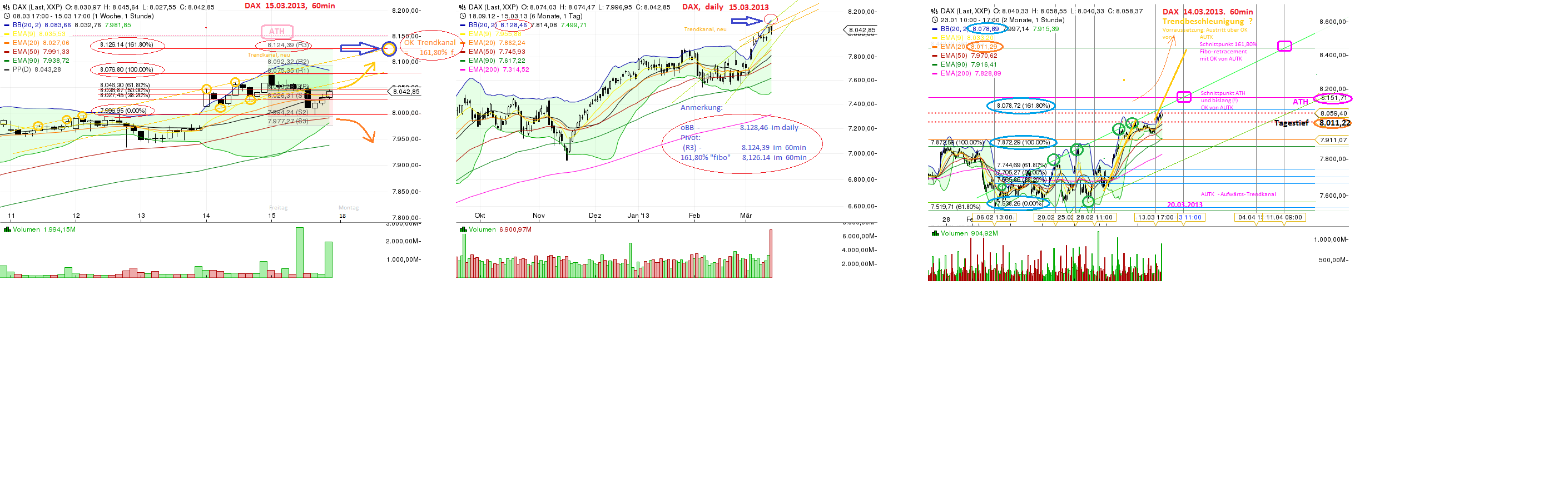Quo Vadis Dax 2013 - Up, dank Liquidität 588694
