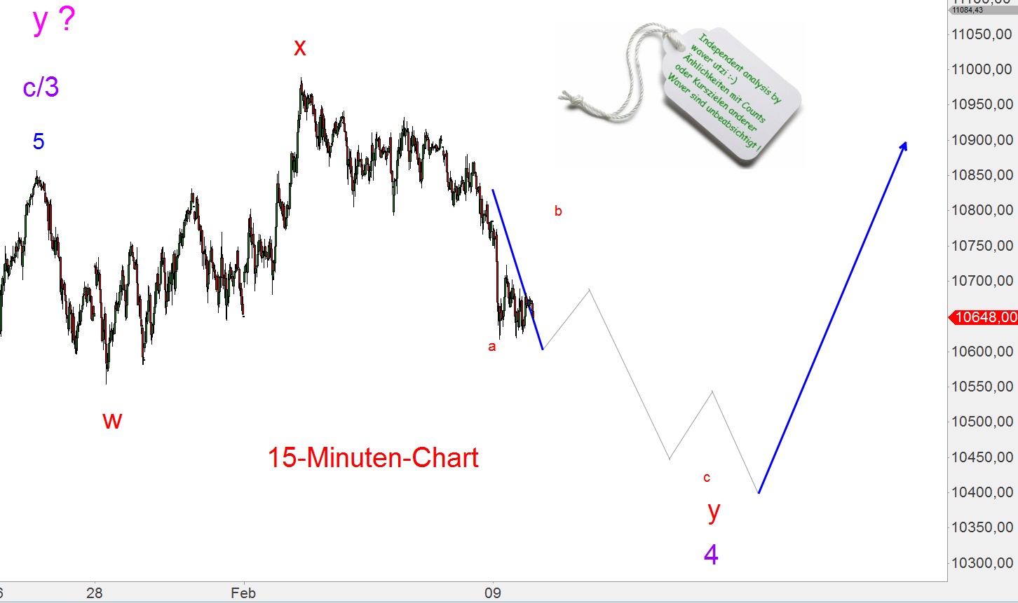 Elliott Dax Analyse (Future) 797510