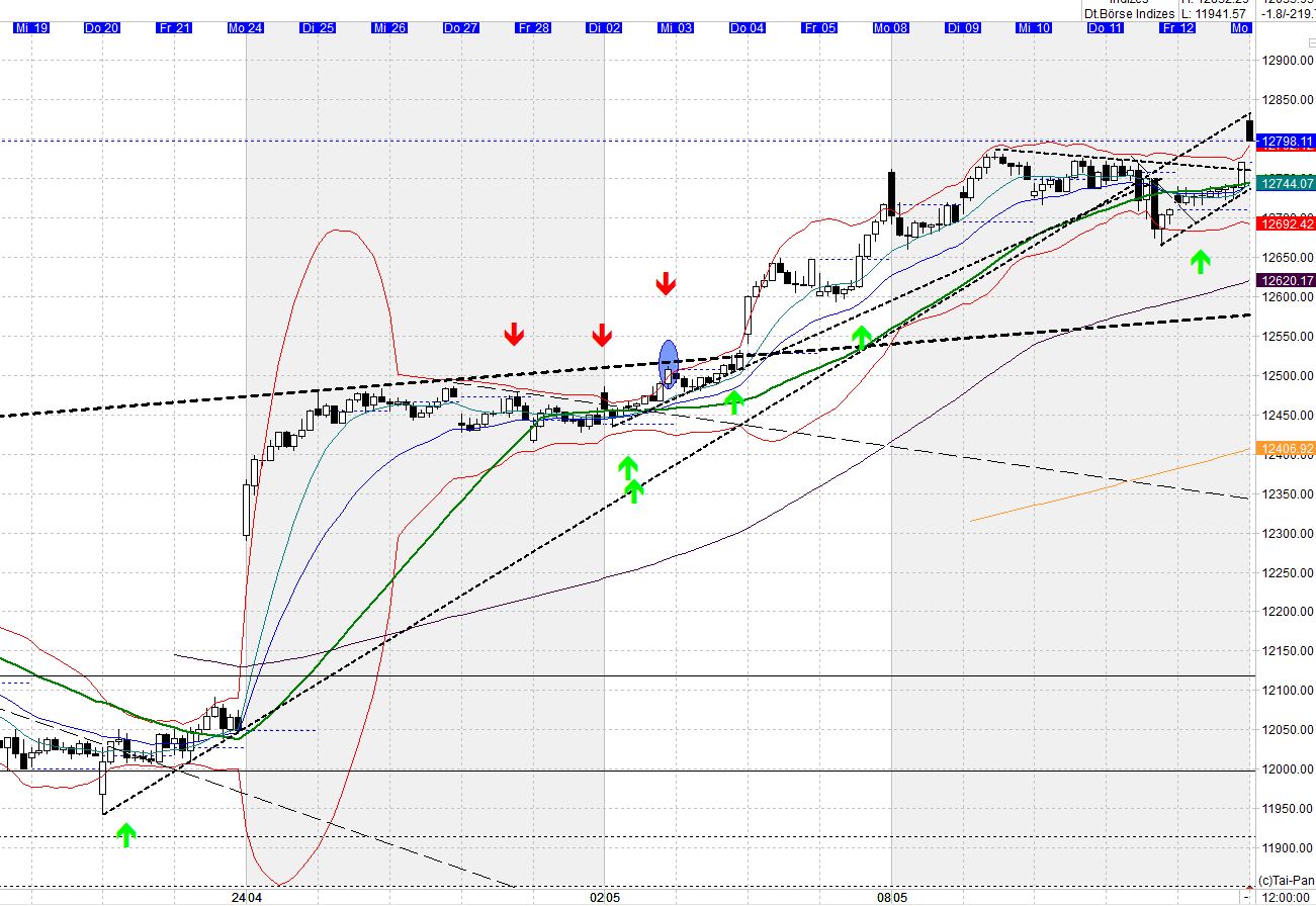 2017 QV-GDAXi-DJ-GOLD-EURUSD-JPY 989822