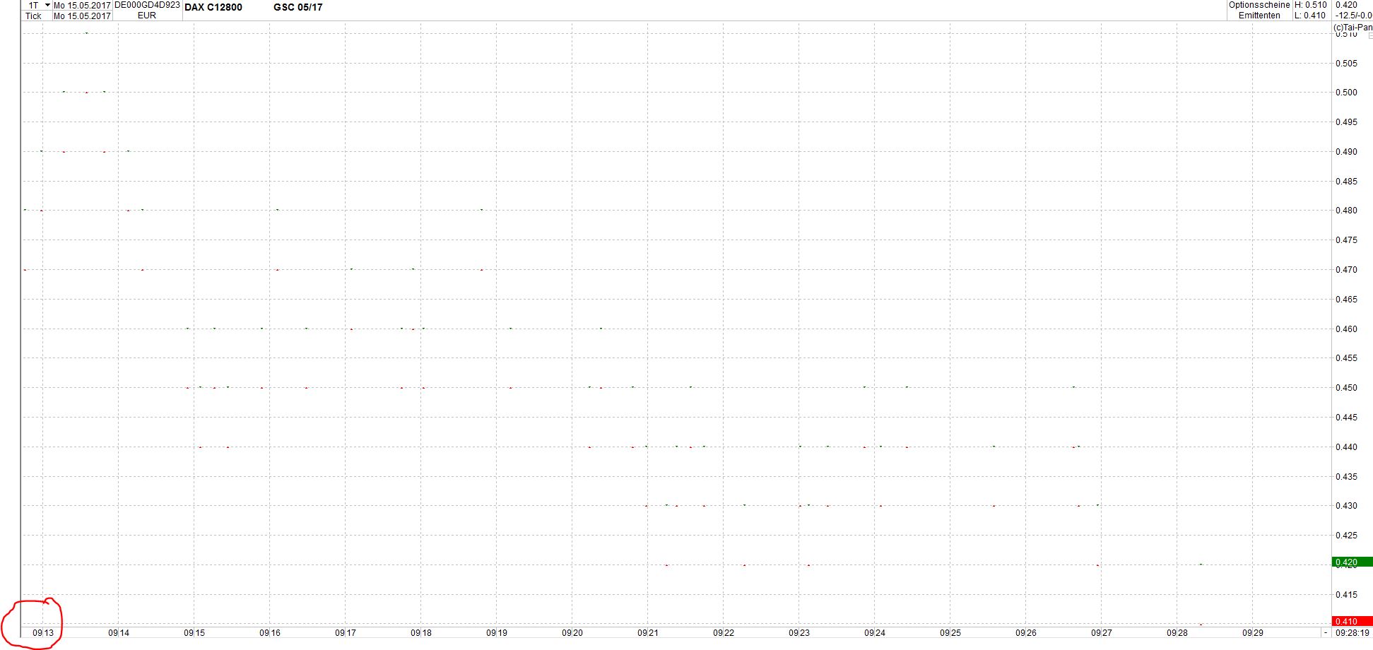 GoldmanSachs hat Direkthandel ausgesetzt 989824