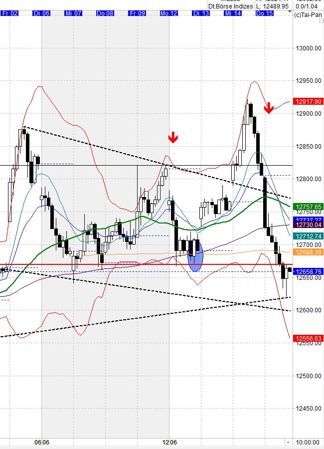 Heute beginnt der neue Bärenmarkt 995920